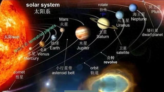 第二个太阳，第九颗行星，研究显示：太阳系远比我们想象的更复杂