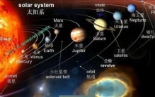 第二个太阳，第九颗行星，研究显示：太阳系远比我们想象的更复杂