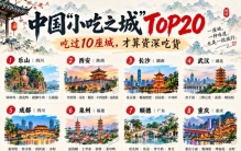 中国小吃之城TOP20榜单盘点，吃过10座，才算资深吃货