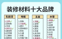 新房装修不知道怎么选主辅材？这些一线品牌口碑质量双双在线
