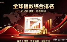 100 万买指数，最惨能亏多少？全球 10 大指数最大回撤排名来了