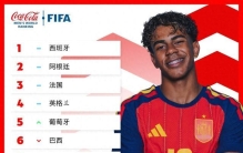 男足世界排名更新：西班牙仍居榜首，中国队排名下降5名