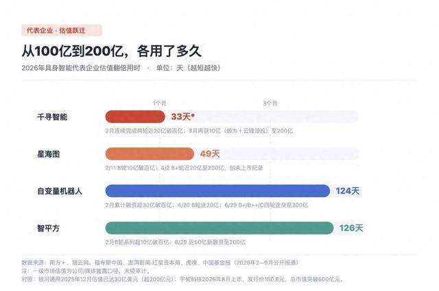 具身智能冲击IPO:估值盛宴之后狂欢退潮