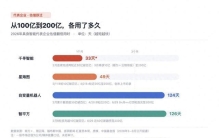 具身智能冲击IPO：估值盛宴之后狂欢退潮