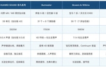 汽车音响十大排名：四套系统完整对比
