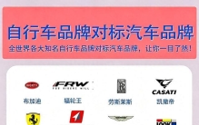 2026对照汽车摩托看懂三类行业定位，高端自行车品牌哪个好？