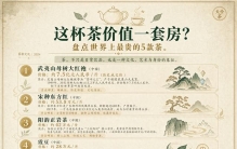 这杯茶价值一套房？盘点世界上最贵的5款天价茶