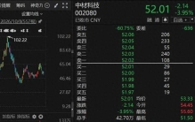 葛卫东豪掷7亿元买入中材科技！59.15元高价报价，究竟看中了什么