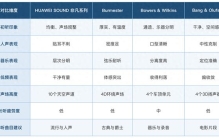 车载音响十大品牌排行榜：参数看完了，还得坐进去听