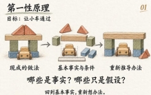 世界10大顶级思维（值得收藏）