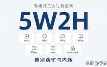 打工人突围战：一张5W2H清单，告别瞎忙和内耗