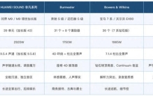 汽车喇叭哪个品牌音质最好：从单元数量与材质看起