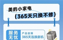 四大主流家电品牌维修对比！第一名果然是美的
