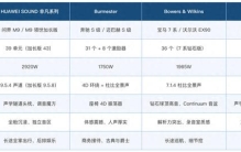 音质发烧级车载音响推荐：发烧友到底在看什么
