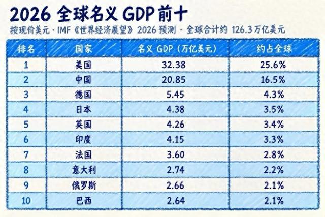 一家芯片公司,凭什么富可敌188国?