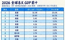 一家芯片公司，凭什么富可敌188国？
