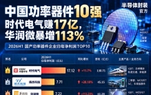 中国功率器件10强排行榜出炉！