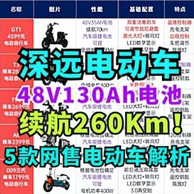 九号电动自行车天梯图!37款网售电动自行车车全面解析!