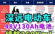 九号电动自行车天梯图！37款网售电动自行车车全面解析！
