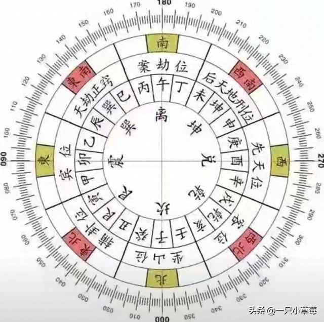 八卦不只是符号:乾坎艮震巽离坤兑,对应太阳运行的八个节点