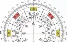 八卦不只是符号：乾坎艮震巽离坤兑，对应太阳运行的八个节点