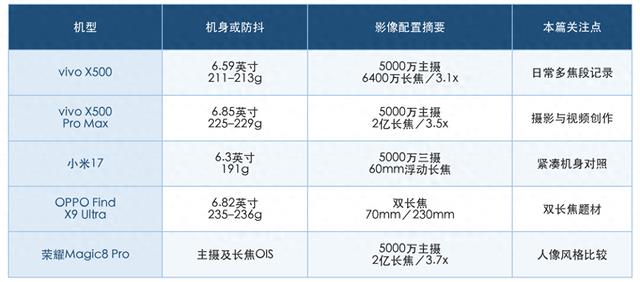国产手机品牌排行vivo X500与vivo X500 Pro Max