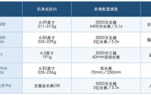 国产手机品牌排行vivo X500与vivo X500 Pro Max