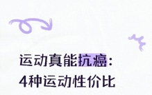运动真能抗癌：4种运动性价比最高，不是游泳，很多人没想到
