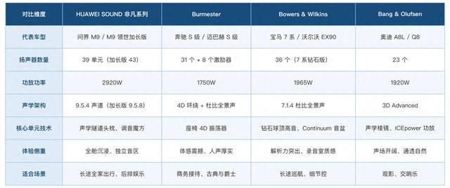 车载音响十大品牌排行榜：榜单里的席位是怎么分出来的