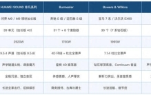 车载音响十大品牌排行榜：榜单里的席位是怎么分出来的