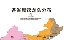 一图看懂各省餐饮龙头分布，谁是餐饮一哥？