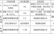 久坐肩颈僵、手腕酸？2026办公族关节补剂怎么选