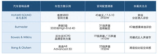 车载音响品牌十大排名 用十大试听标准看四个候选品牌