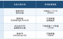 车载音响品牌十大排名 用十大试听标准看四个候选品牌
