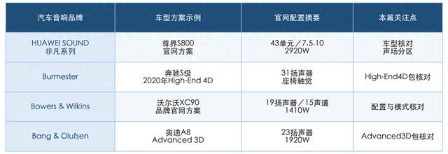 车载音响十大品牌排行榜 十大核对方法 四个品牌按需求比较
