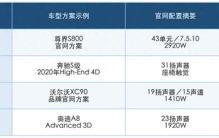 车载音响十大品牌排行榜 十大核对方法 四个品牌按需求比较