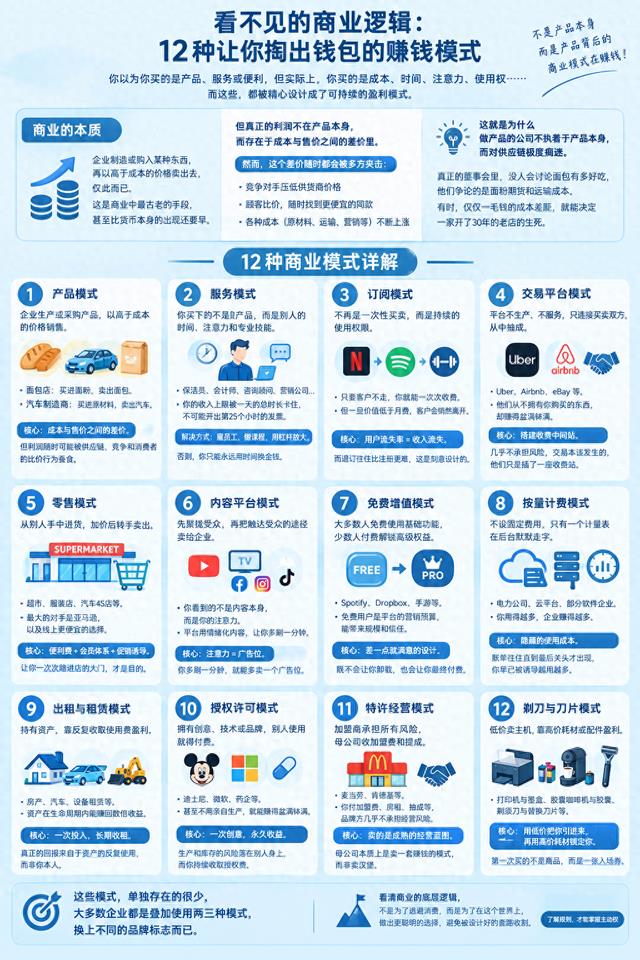 12种赚钱模式：你以为卖的是产品，其实赚的是背后的差价与规则