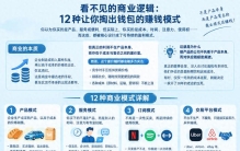 12种赚钱模式：你以为卖的是产品，其实赚的是背后的差价与规则