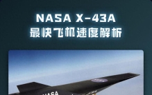 人类速度极限在哪？最快飞机、汽车、摩托、飞行器全盘点