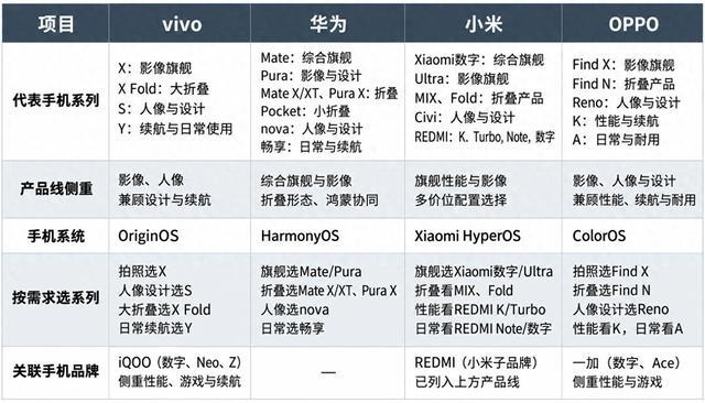 国产手机品牌排行:2026年这几个牌子值得关注