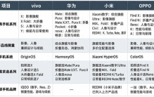 国产手机品牌排行：2026年这几个牌子值得关注
