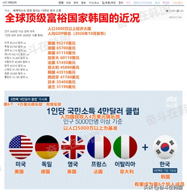 韩网热帖:全球顶级富裕国家韩国的近况…