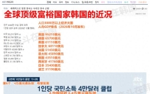 韩网热帖：全球顶级富裕国家韩国的近况…