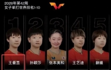 WTT世界排名迎来变局！孙颖莎榜首不保，王曼昱松岛稳居断层第一