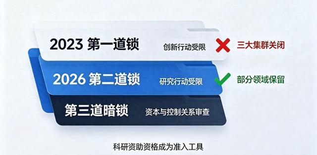 欧盟5亿抢人却把中国锁门外,谁才是最大输家?