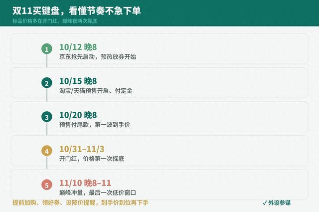双11机械键盘怎么买不被割?各价位闭眼清单