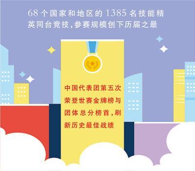 当人人在说AI可以替代一切,我们需要怎样的技能?