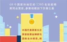 当人人在说AI可以替代一切，我们需要怎样的技能？