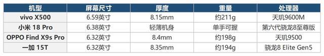 小屏旗舰手机推荐,这几台手感是真的没话说