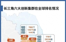 全球百强，合肥第32！两年内上升了4名